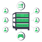 Game Dedicated Server